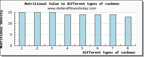 cashews nutritional value per 100g